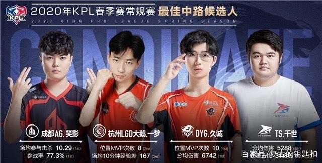 T1 , Top Esports , 和 100 Thieves 在 2025 年全球总决赛瑞士阶段开局强劲